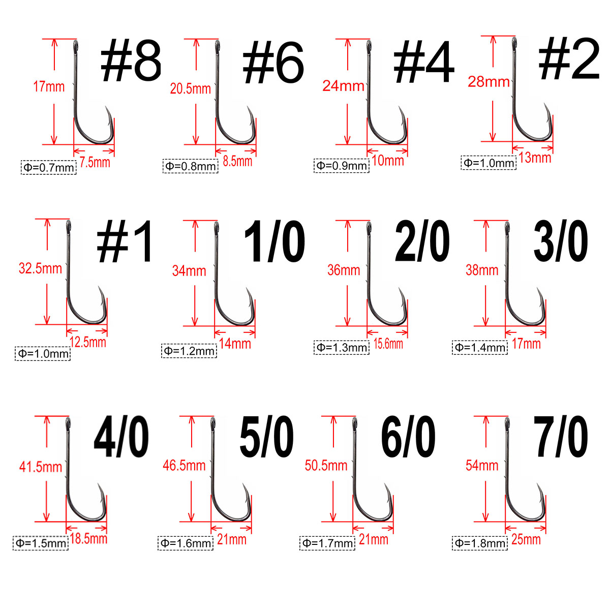 200 Stück Köderhalter Angelhak – Fishing Hook Circle Bewertung und Preis
