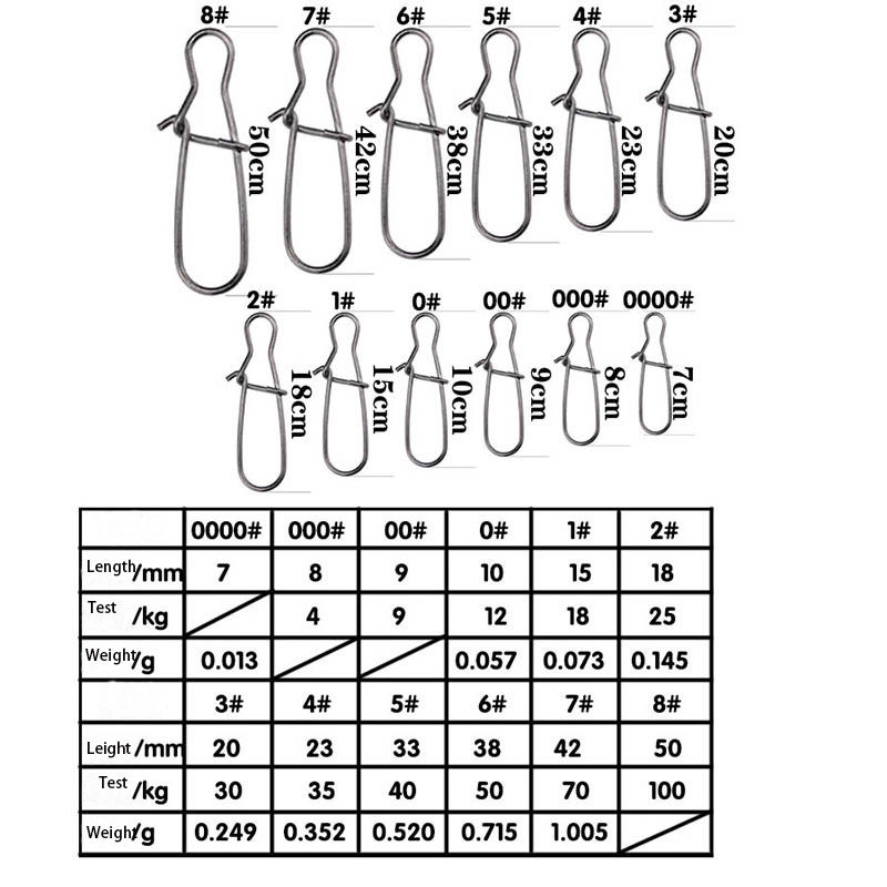 100 Stück Edelstahl Angelverbi – Fishing Hook Stainless Steel Bewertung und Preis