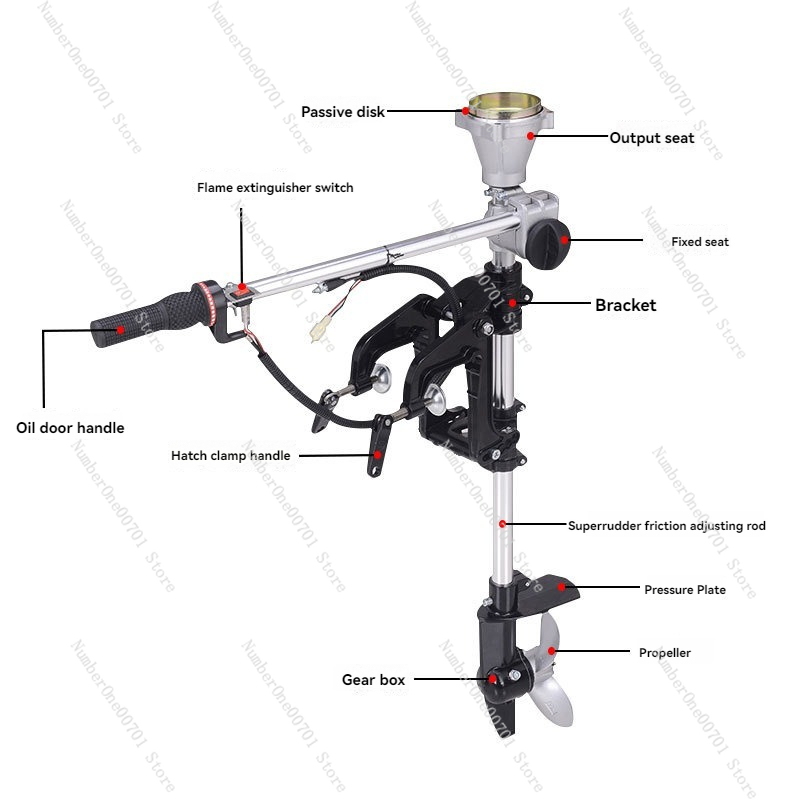 Außenbordmotor-Propeller Rasen – Fishing Hook Bewertung und Preis